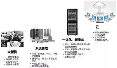 大數據一體機趨勢解讀 軟硬結合，固化大數據與AI能力