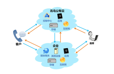 訊鳥啟通寶 高效數據處理與智能存儲服務解析