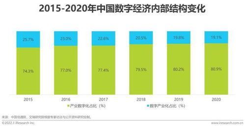 2022中國面向人工智能的數(shù)據(jù)治理行業(yè) 數(shù)據(jù)處理與存儲(chǔ)服務(wù)新趨勢