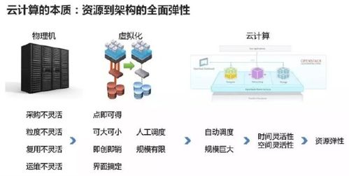 AI看數(shù)博 盤(pán)點(diǎn)數(shù)博熱詞之云計(jì)算——數(shù)據(jù)處理和存儲(chǔ)服務(wù)