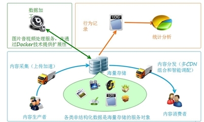 七牛云 將數(shù)據(jù)管理做到極致——解析其在云計(jì)算數(shù)據(jù)處理與存儲(chǔ)領(lǐng)域的核心優(yōu)勢(shì)