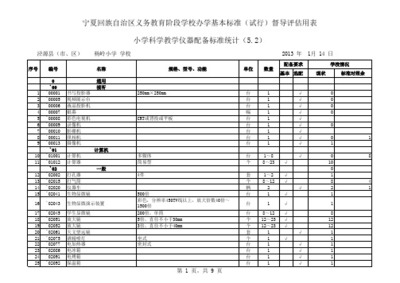 義務教育均衡發展的重要指標 教學儀器設備值洞察與分析